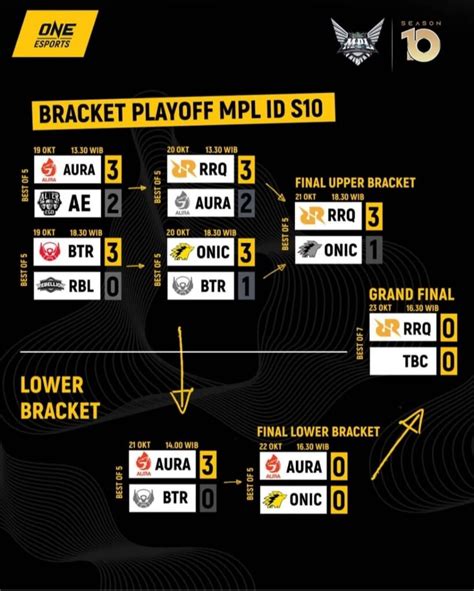 playoff mpl id